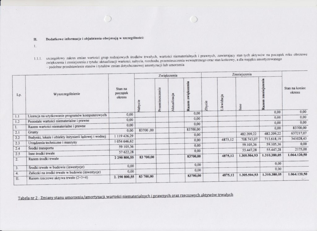 Informacja dodatkowa 2