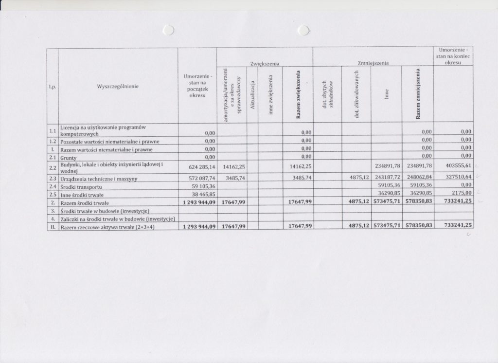 Informacja dodatkowa 3